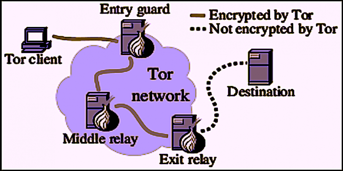 Darknet Market Controlled Delivery