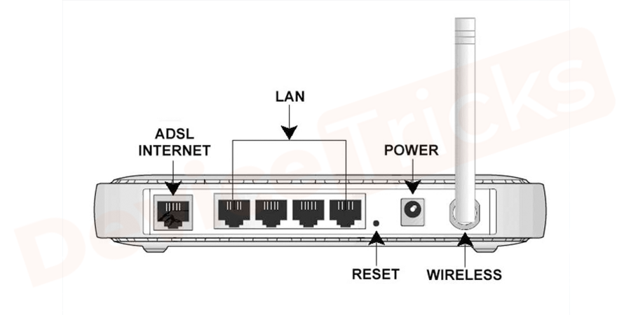 Now, connect all the peripherals to the router and then start it.